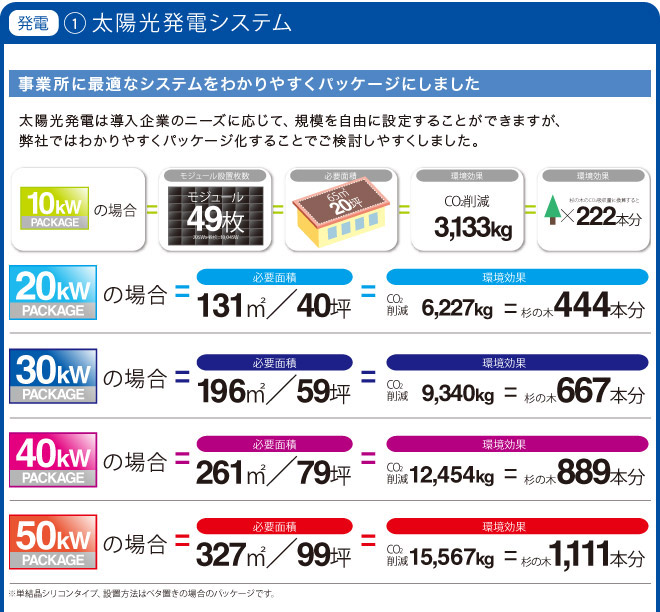 発電 ①太陽光発電システム